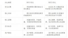 优良头部搜索引擎优化公司机构对比清点办事商