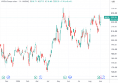 黄仁勋G20传教“AI经济学”：算力已成国